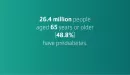 Thumbnail: YMCA's Diabetes Prevention Program gallery statistics image 2