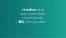 Thumbnail: YMCA's Diabetes Prevention Program gallery statistics image 1